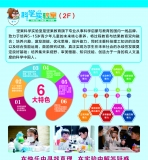 坚果科学实验室