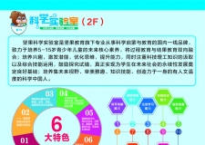 坚果科学实验室